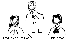 phone-interpretation