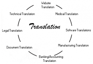 Chinese Translation Services
